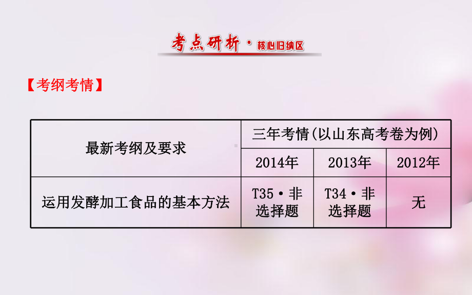 食品加工与食品安全课件.ppt_第2页