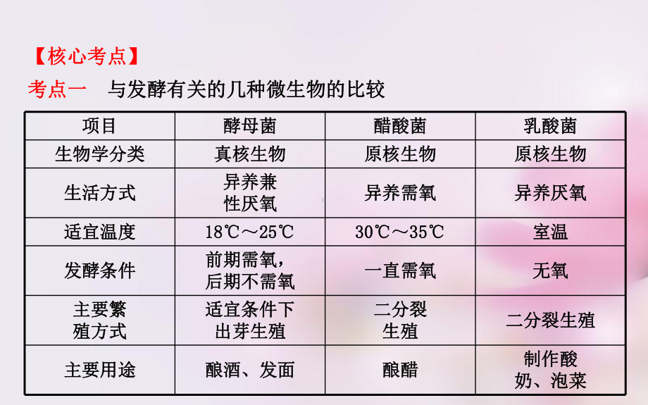 食品加工与食品安全课件.ppt_第3页