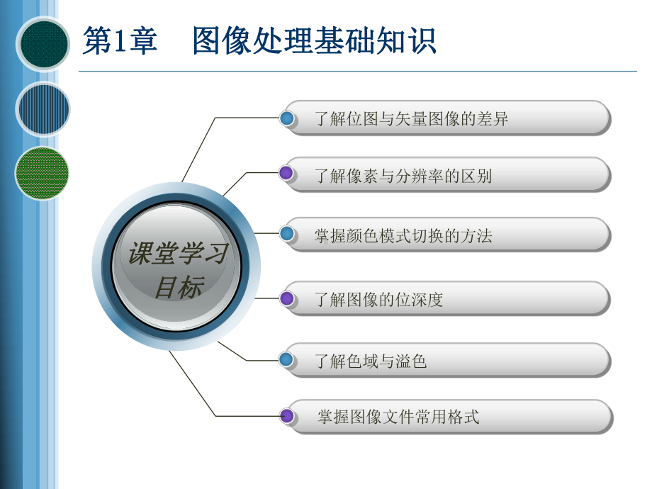 第1章图像处理基础知识课件.ppt_第3页