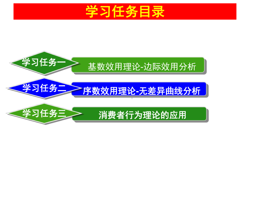 经济学基础项目三课件.ppt_第2页