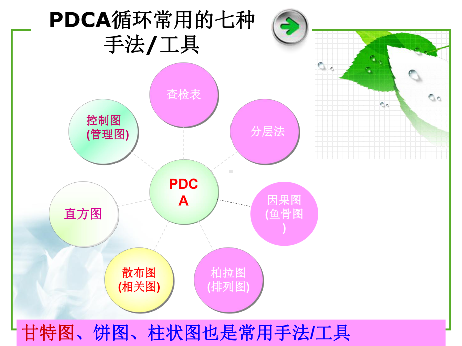 质量管理工具常见图表制作课件.ppt_第3页