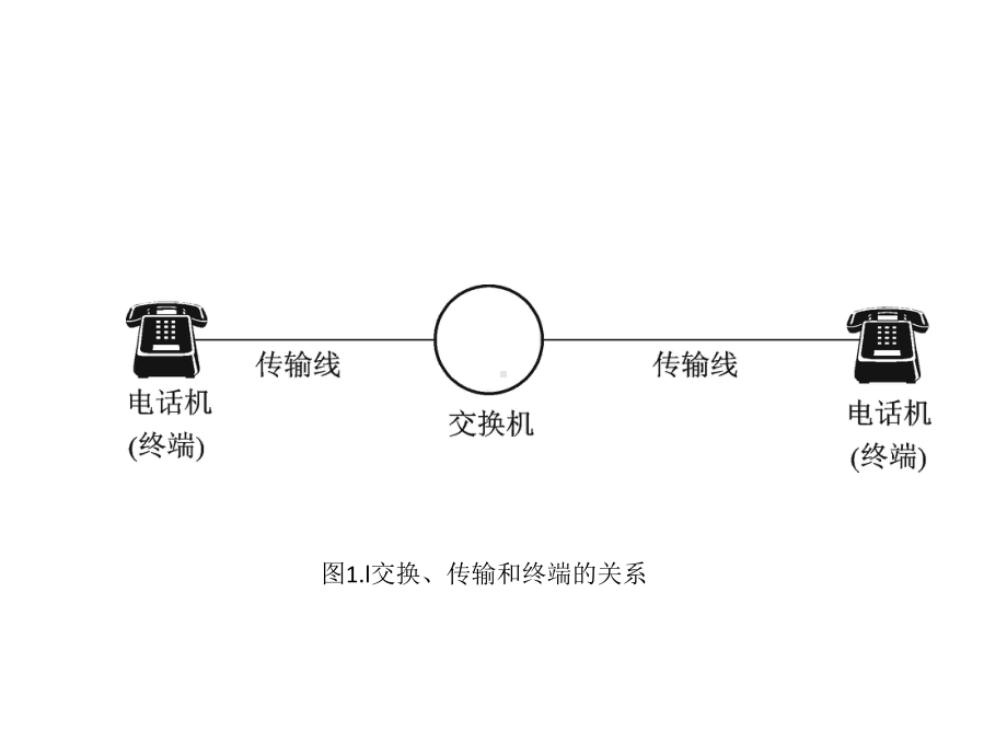 配套课件-通信网理论与技术.ppt_第3页