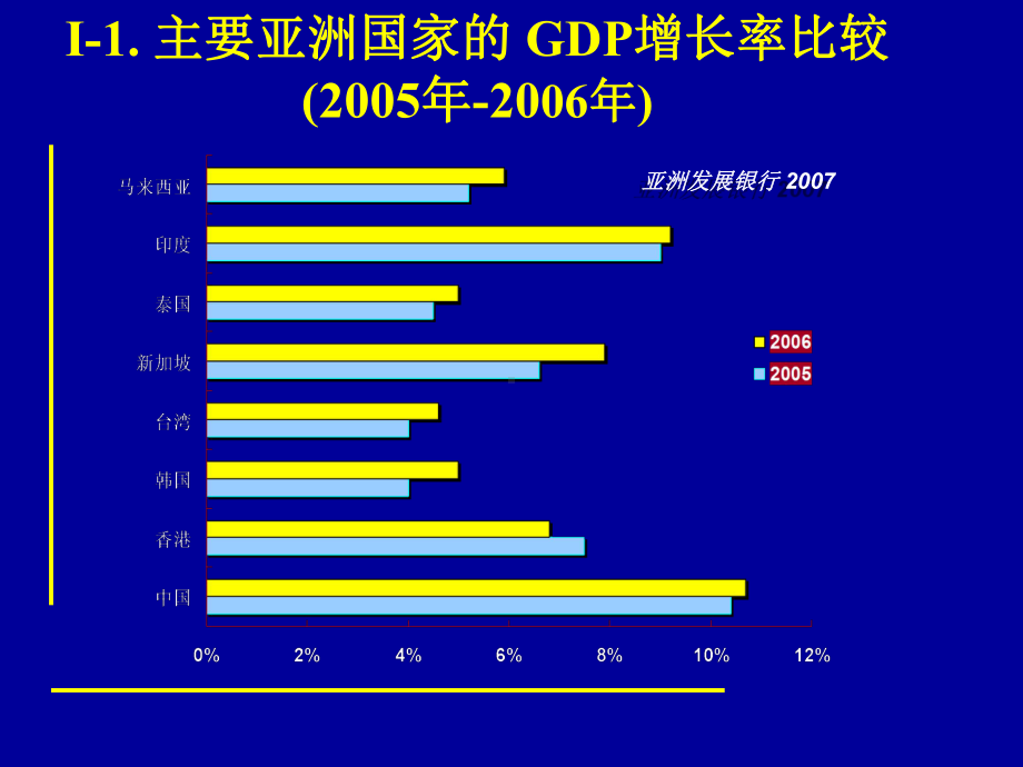 酒店及旅游业之机遇课件.ppt_第3页