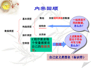 第10章-结构体与共用体课件.ppt