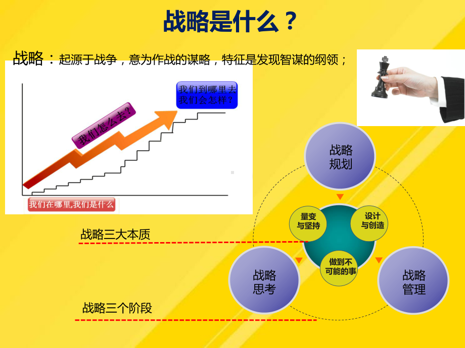 集团战略与管控PPT课件.pptx_第2页