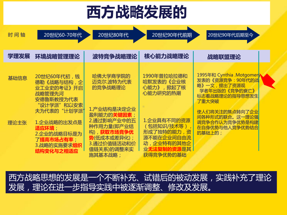 集团战略与管控PPT课件.pptx_第3页