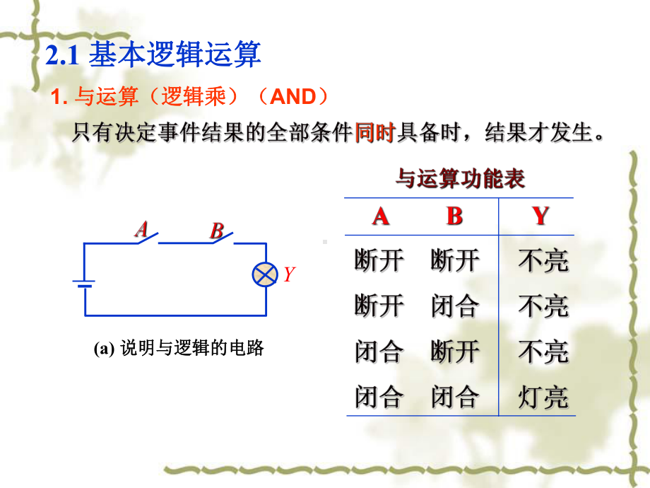 逻辑代数基础课件.ppt_第3页