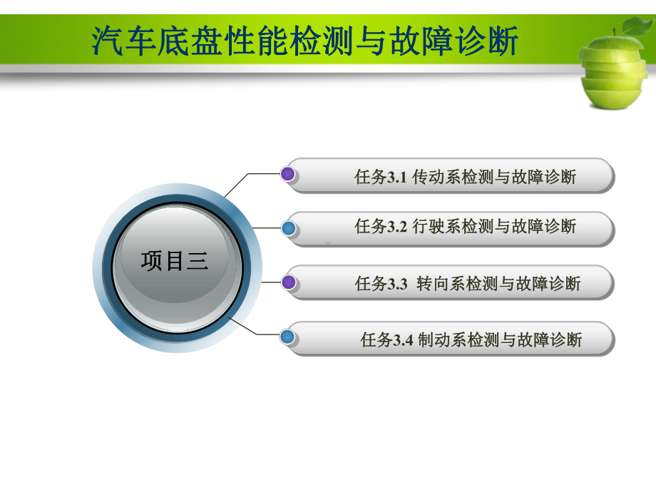 汽车底盘性能检测与故障诊断-精课件.pptx_第2页