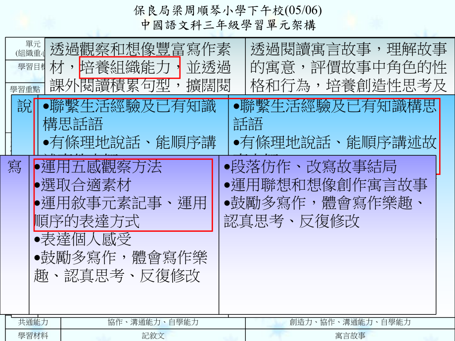 逻辑思维能力批判性思考课件.ppt_第3页