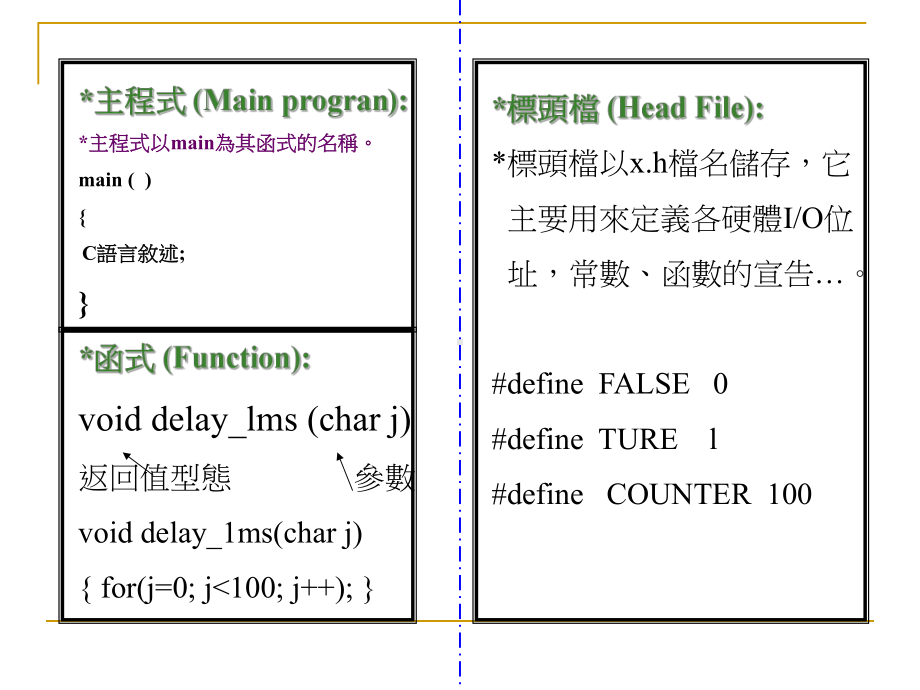 阵列的宣告课件.ppt_第2页