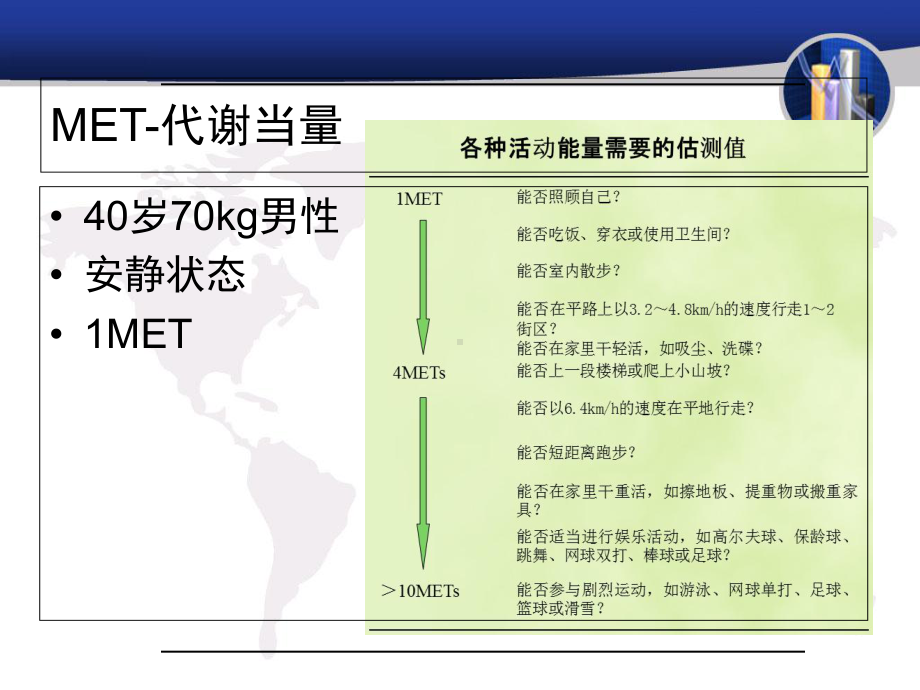 非心脏手术术前心血管风险评估ACC指南-PPT课件.ppt_第3页