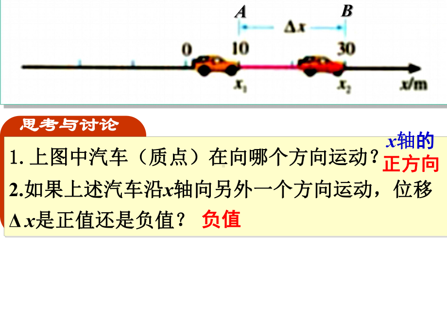 运动快慢的描述-速度课件.ppt_第3页