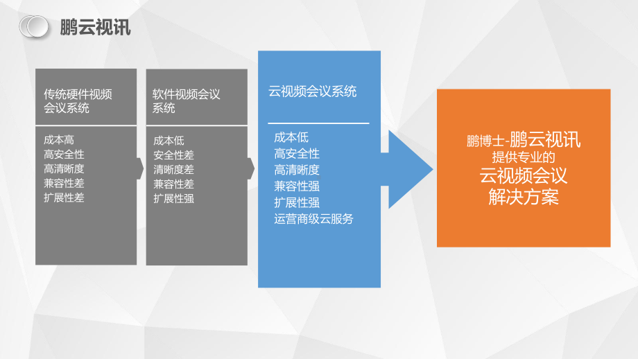 视讯介绍简单版课件.pptx_第2页