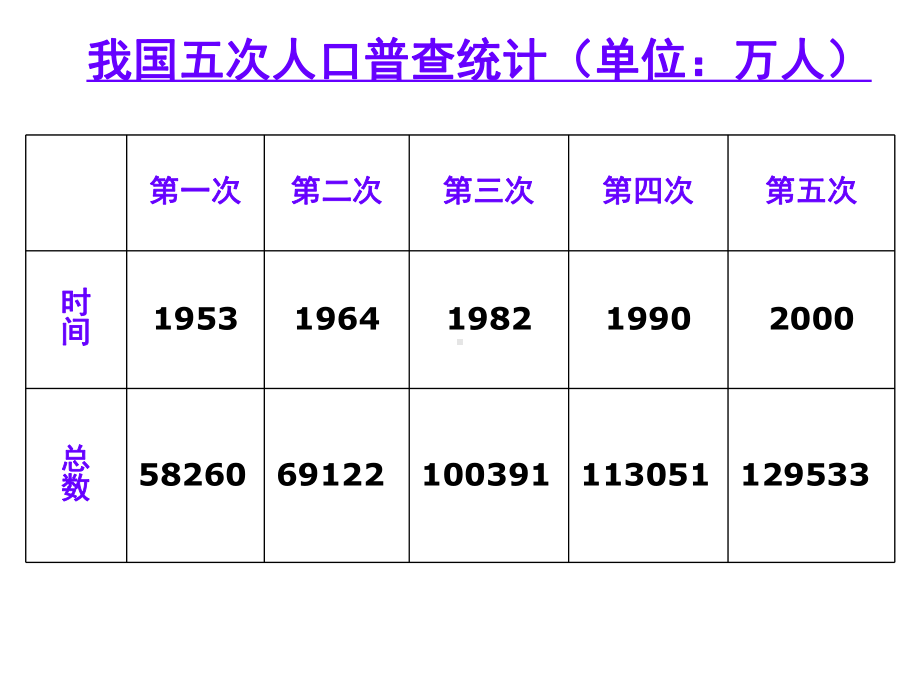 经济社会发展环境资源人口课件.ppt_第2页