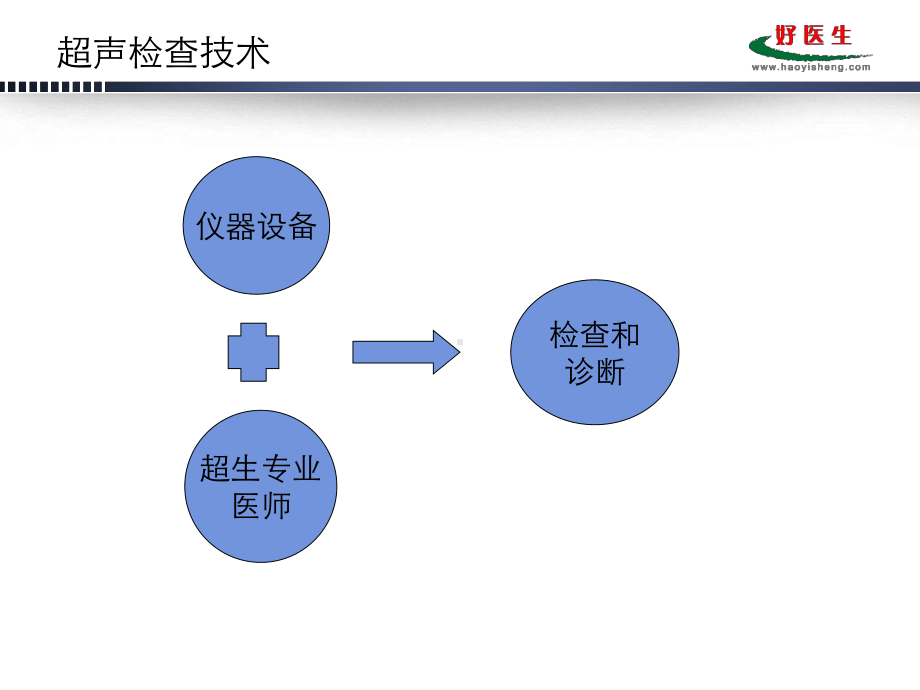 超声仪器的使用与维护-课件.ppt_第3页