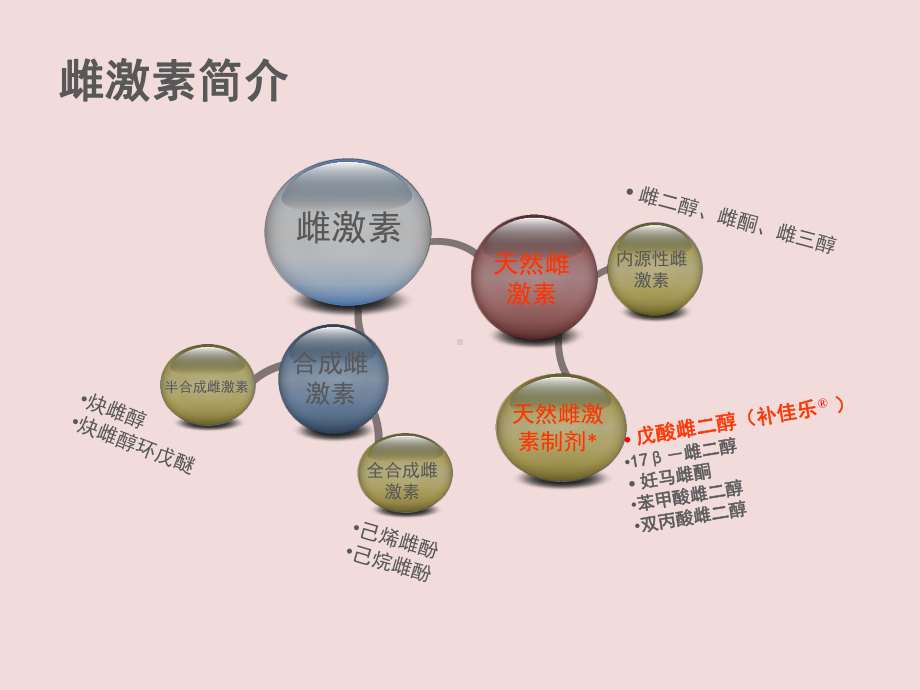 辅助生育技术课件.ppt_第2页