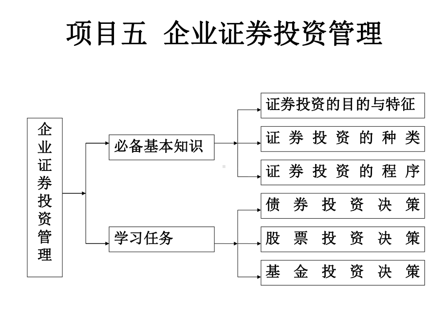 财务管理项目5课件.pptx_第1页