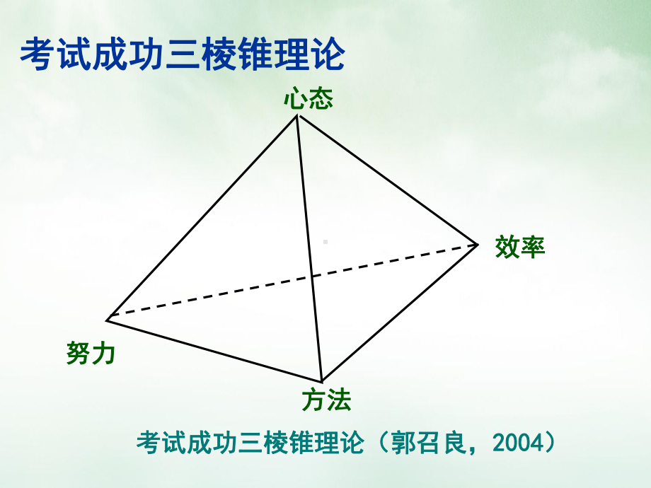 考后心理辅导ppt课件.ppt_第1页