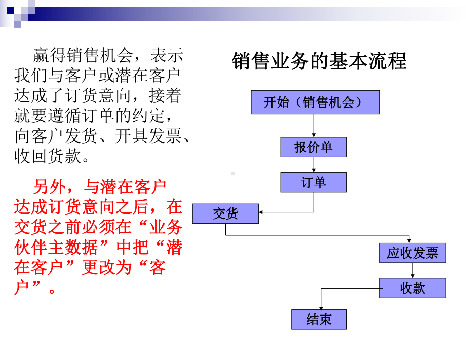 销售流程管理课件.ppt_第2页