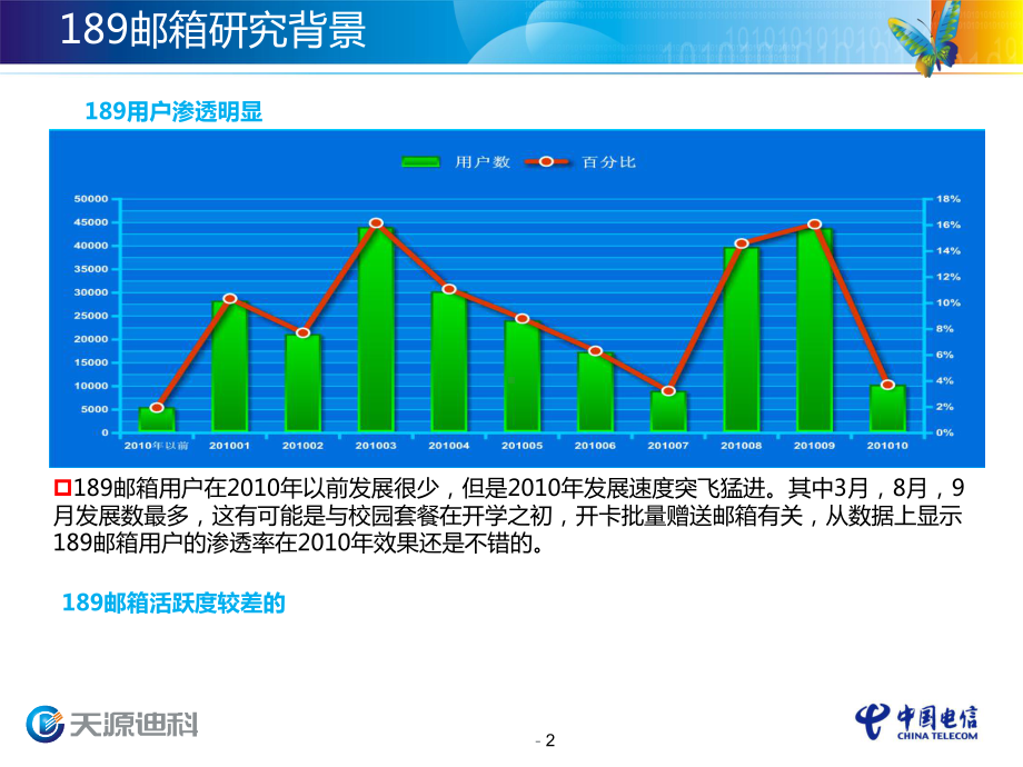 邮箱分析与营销活动策划课件.ppt_第2页