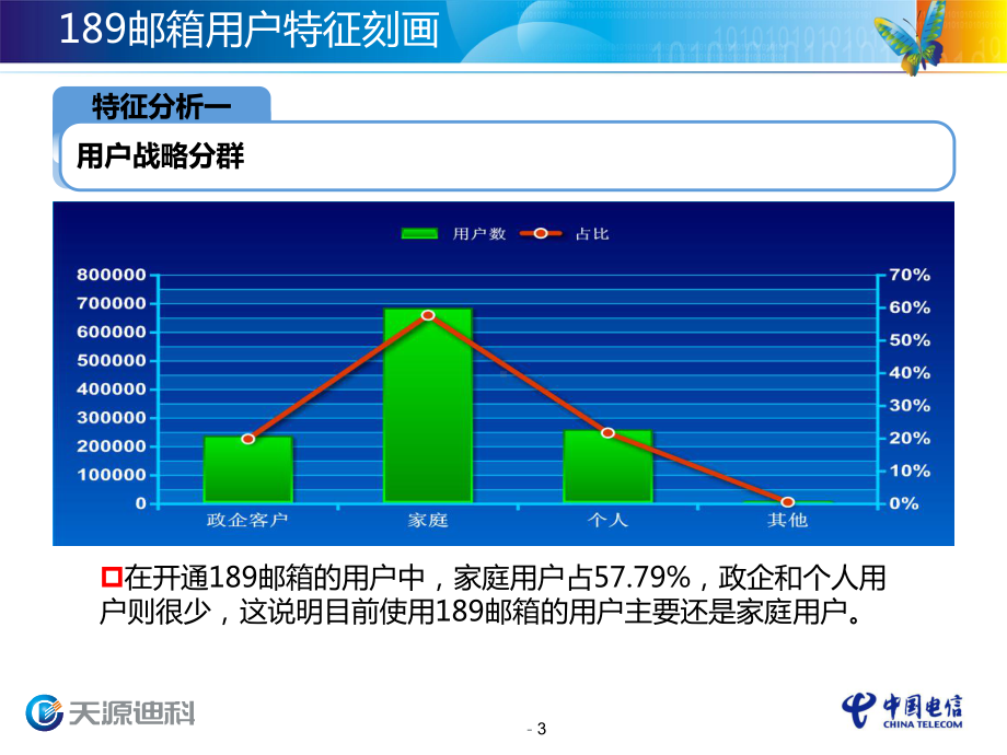 邮箱分析与营销活动策划课件.ppt_第3页