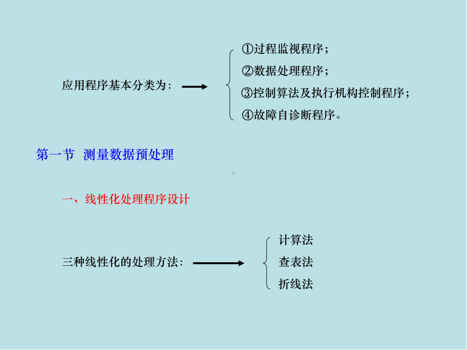 计算机控制技术第6章课件.ppt_第1页