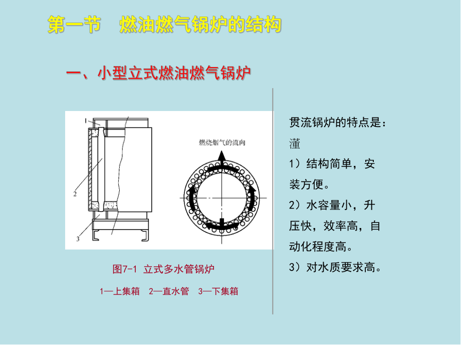 锅炉操作工(初级)第七章课件.ppt_第1页