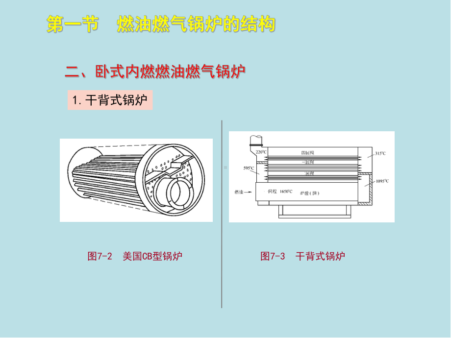 锅炉操作工(初级)第七章课件.ppt_第2页