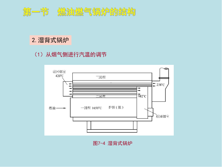 锅炉操作工(初级)第七章课件.ppt_第3页