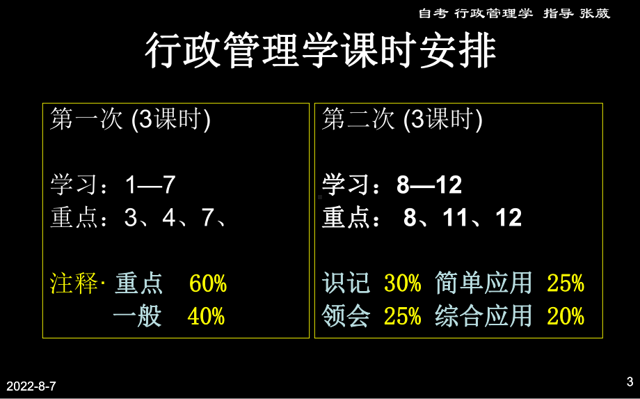 自学考试行政管理学1-7章重点课件.ppt_第3页