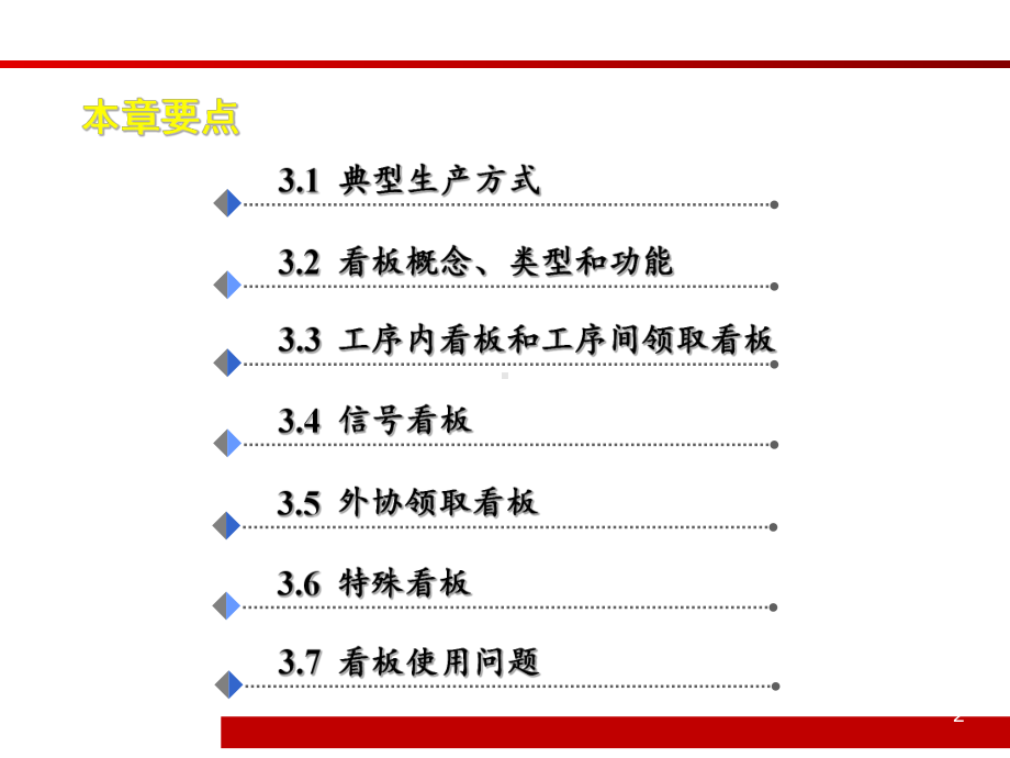 精益生产之看板管理-41页课件.pptx_第2页