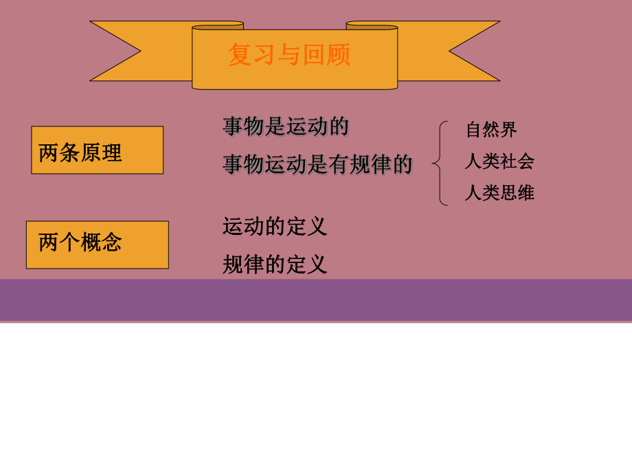 自觉能动与自强不息课件.ppt_第2页