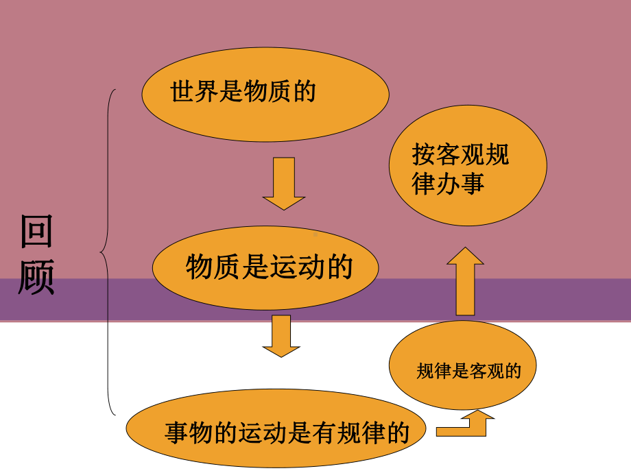 自觉能动与自强不息课件.ppt_第3页