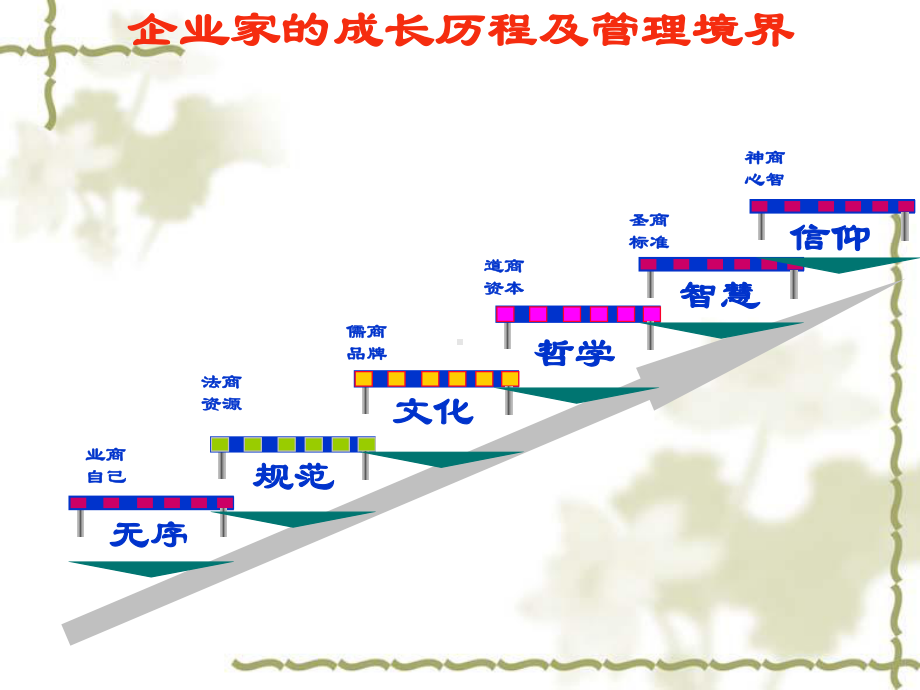 职业总裁之成功团队复制-绩效管控与情境沟通课件.ppt_第3页