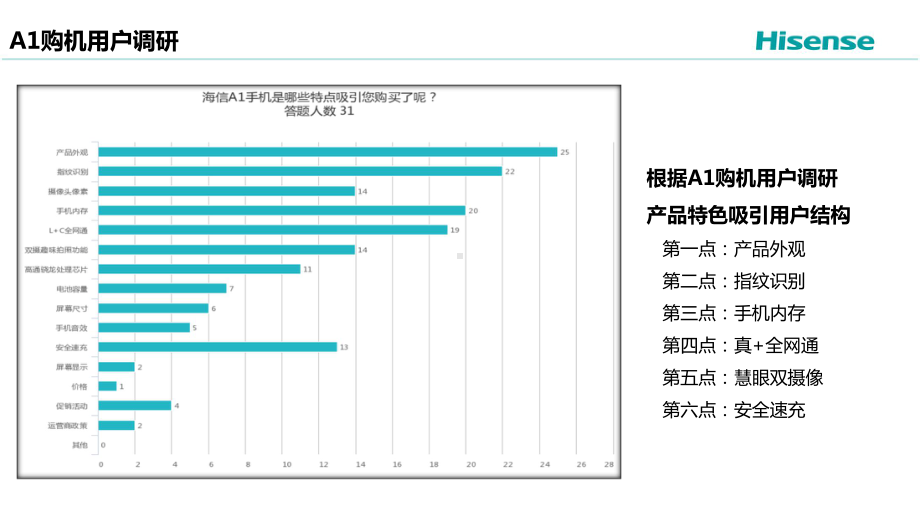 高端产品终端销售FABE法则课件.ppt_第2页