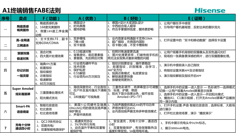 高端产品终端销售FABE法则课件.ppt_第3页