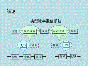 通信原理第8章模拟信号的数字传输课件.ppt