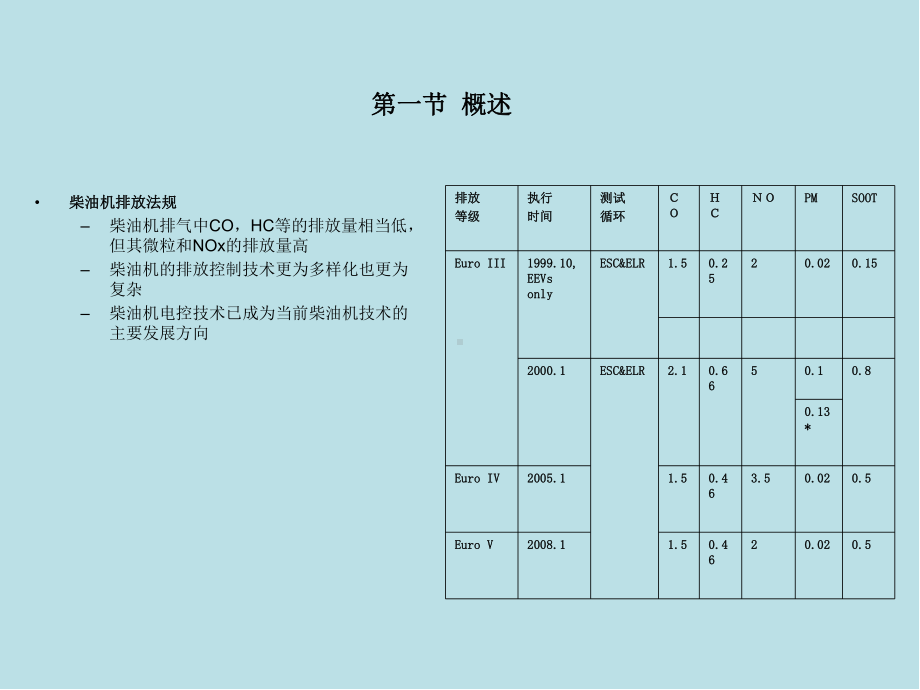 汽车电子控制技术第四章课件.ppt_第2页