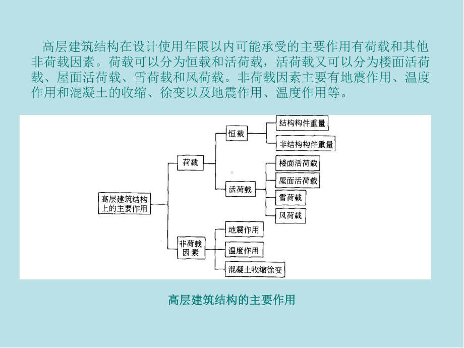 高层建筑设计理论第3章.ppt_第3页