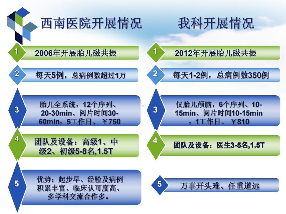 胎儿磁共振影像学诊断课件(1).ppt_第2页