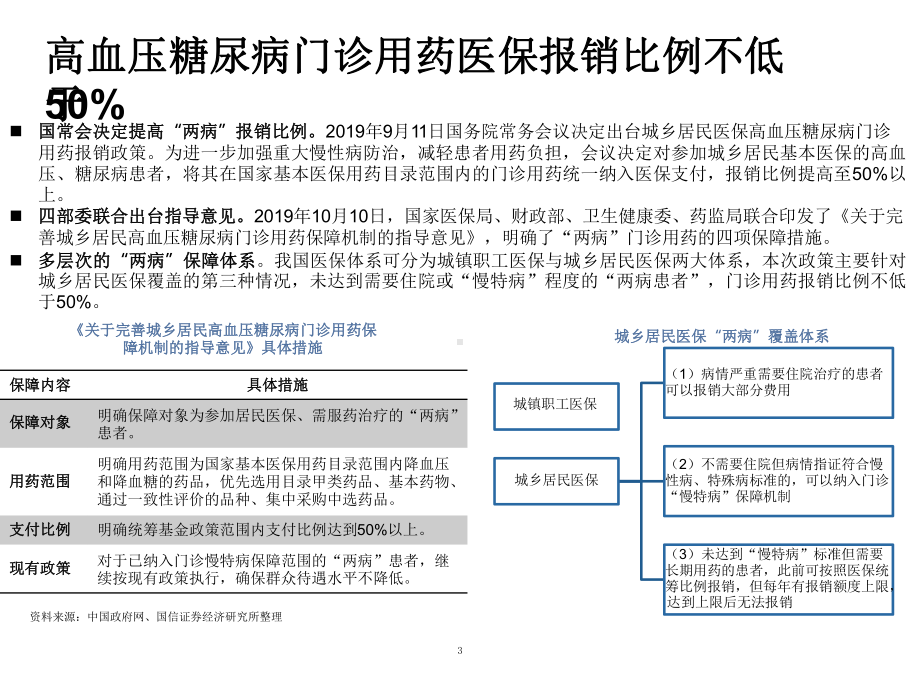 胰岛素：降糖药未来研发方向及市场情况分析课件.pptx_第3页