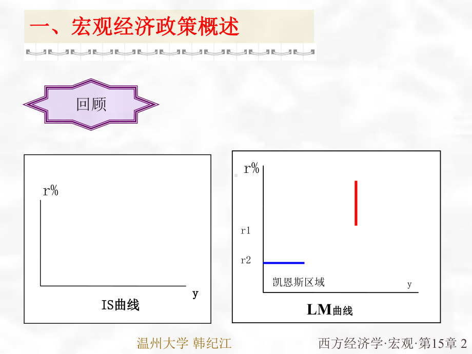 高鸿业宏观经济学课件.ppt_第2页