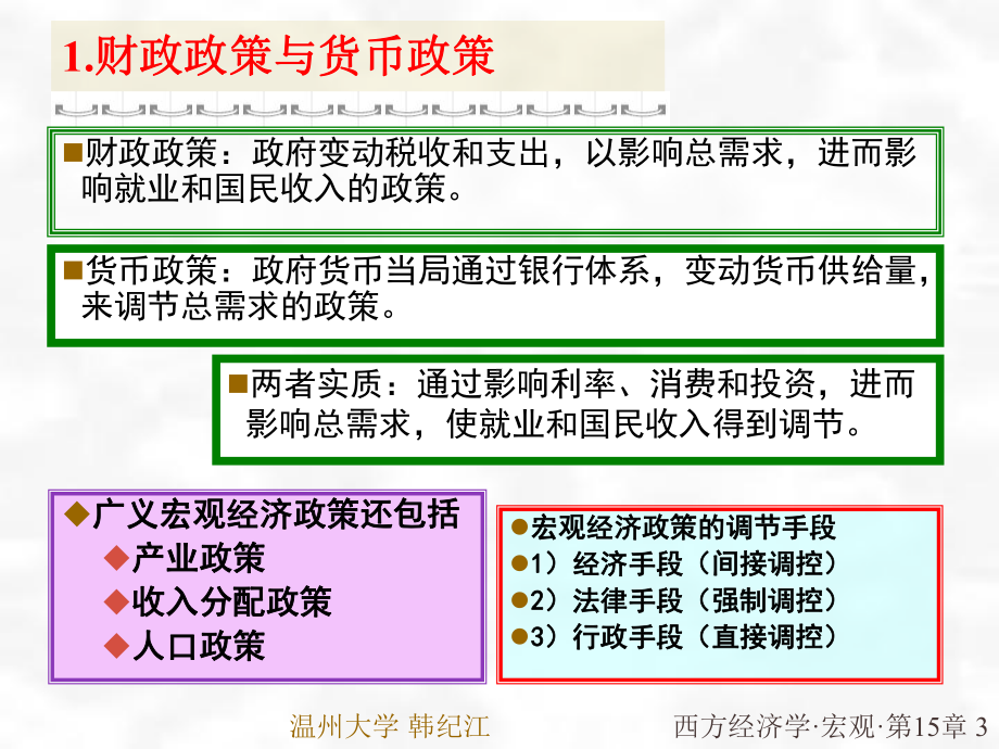 高鸿业宏观经济学课件.ppt_第3页