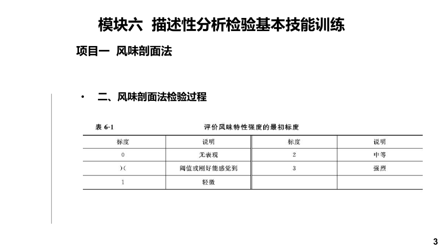 食品感官检验模块六课件.pptx_第3页