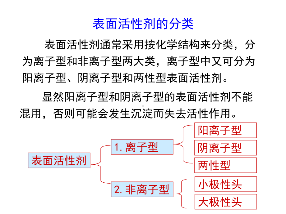 表面活性剂及其作用课件.ppt_第2页