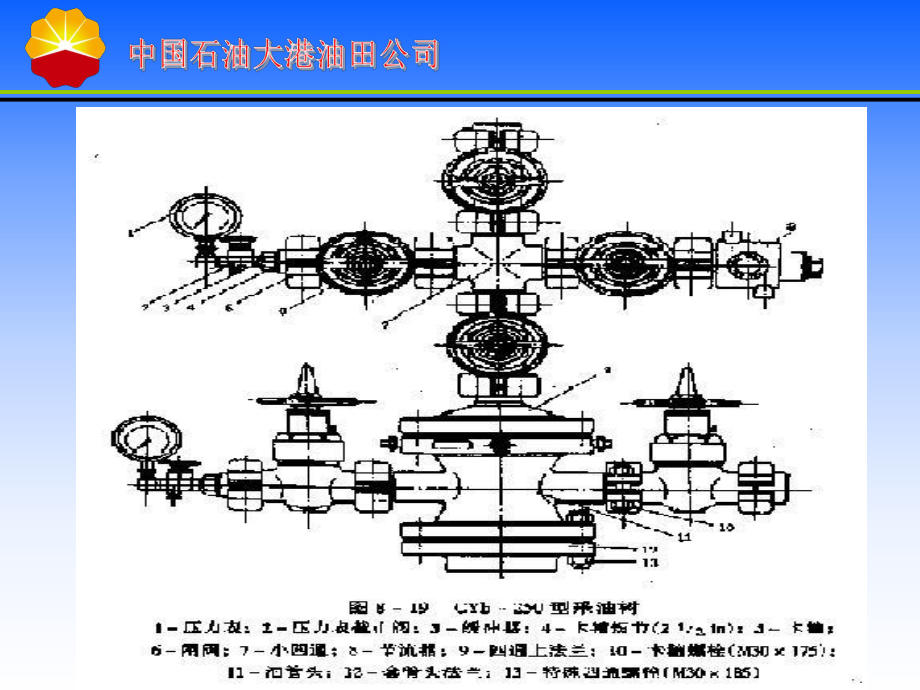 采油树选择、安装及试压课件.ppt_第3页