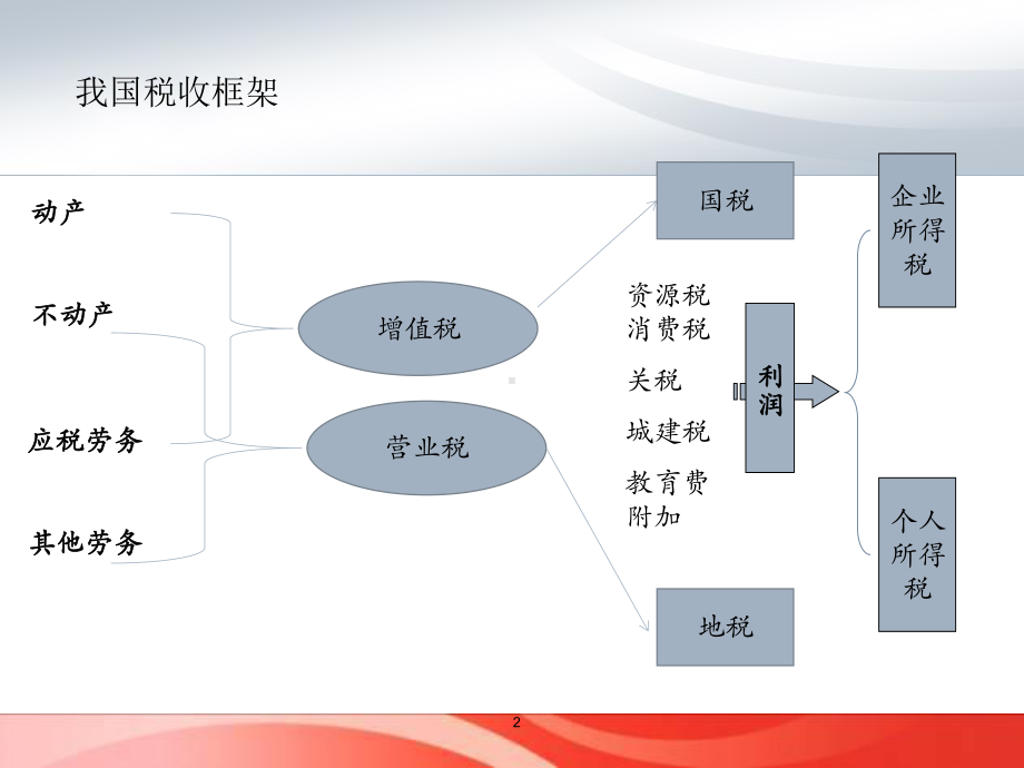 纳税人联合会课件.ppt_第2页