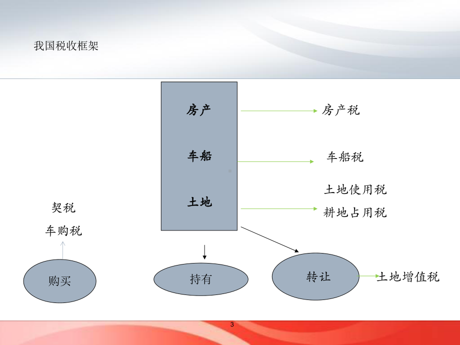 纳税人联合会课件.ppt_第3页