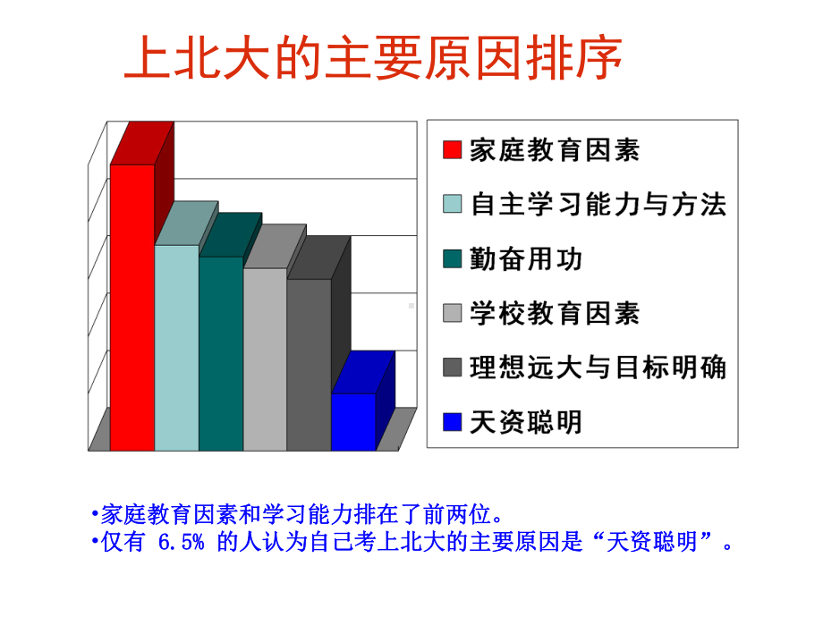 子女学业成就与家庭教育 家庭教育系列ppt课件（共12张ppt）.ppt_第3页