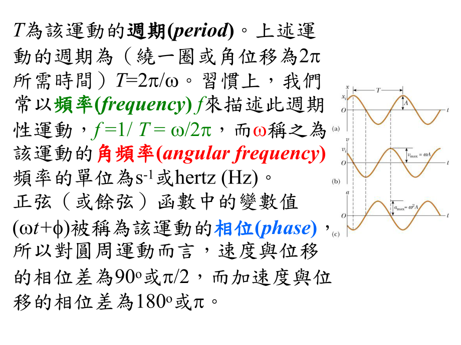 等速圆周运动与简谐运动SHMSimpleHarmonicMotion-PPT课件.ppt_第2页